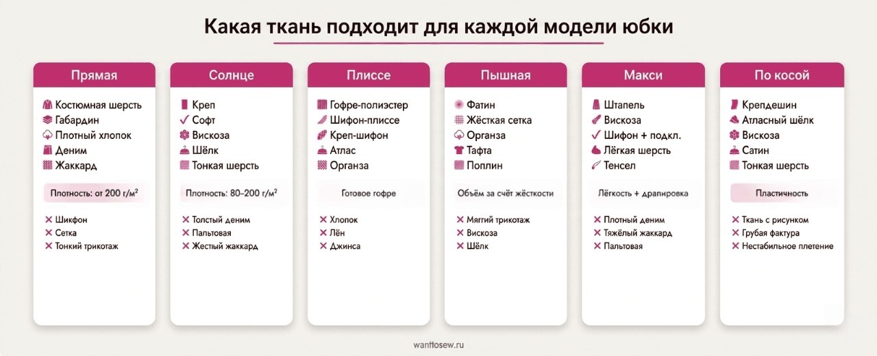 Карта совместимости: ткани и модели юбок с рекомендациями по плотности